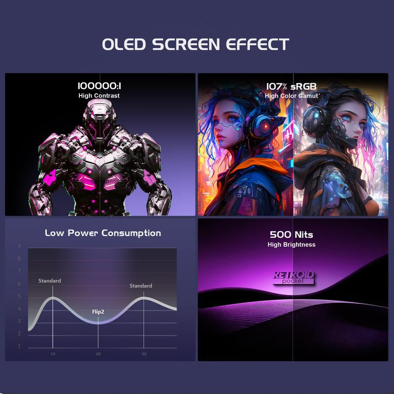 Retroid Pocket Flip 2【Pre-Configured】Handheld Console Sd865【Buy 1 Get 1 Multi-Port Adapter+1 8K Projection Cable+1 Type-C Cable+1 Roms Card】Android 13 Adreno 650 8GB Lpddr4X 5.5-Inch AMOLED 1080P Active-Cooling 5000Mah Wifi Ready to Play Gift Package