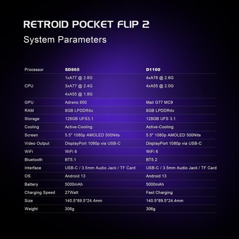 Retroid Pocket Flip 2【Pre-Configured】Handheld Console Sd865【Buy 1 Get 1 Multi-Port Adapter+1 8K Projection Cable+1 Type-C Cable+1 Roms Card】Android 13 Adreno 650 8GB Lpddr4X 5.5-Inch AMOLED 1080P Active-Cooling 5000Mah Wifi Ready to Play Gift Package